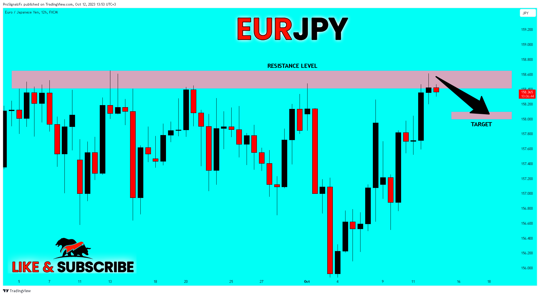 FX:EURJPY Chart Image by ProSignalsFx