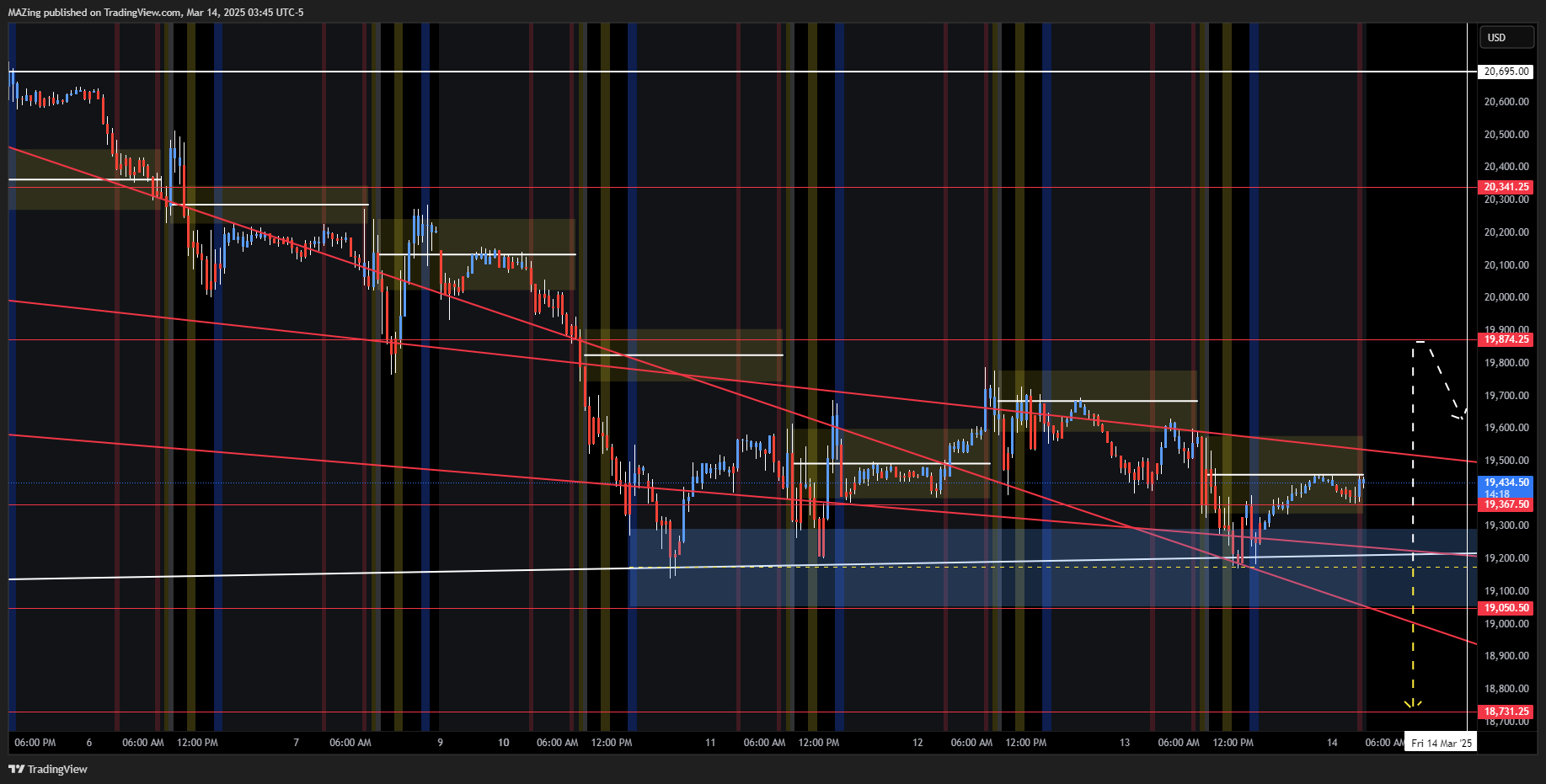 CME_MINI:NQ1! Chart Image by MAZing