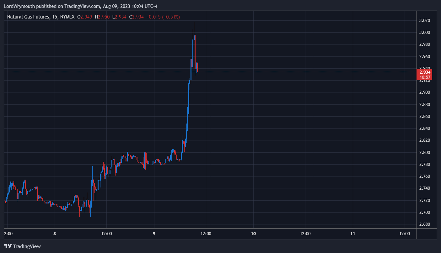 NYMEX:NG1! Chart Image by LordWrymouth