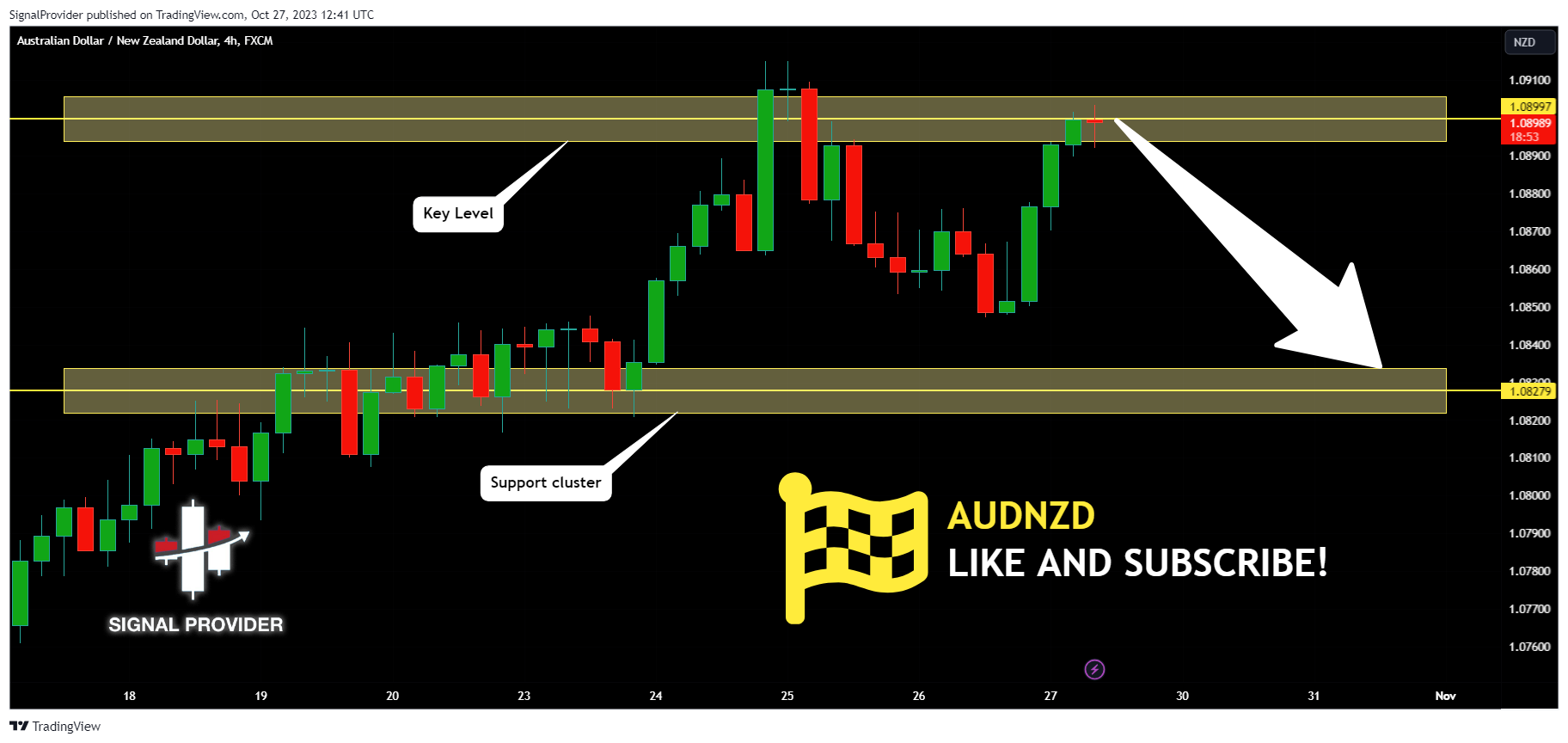 FX:AUDNZD Chart Image by SignalProvider