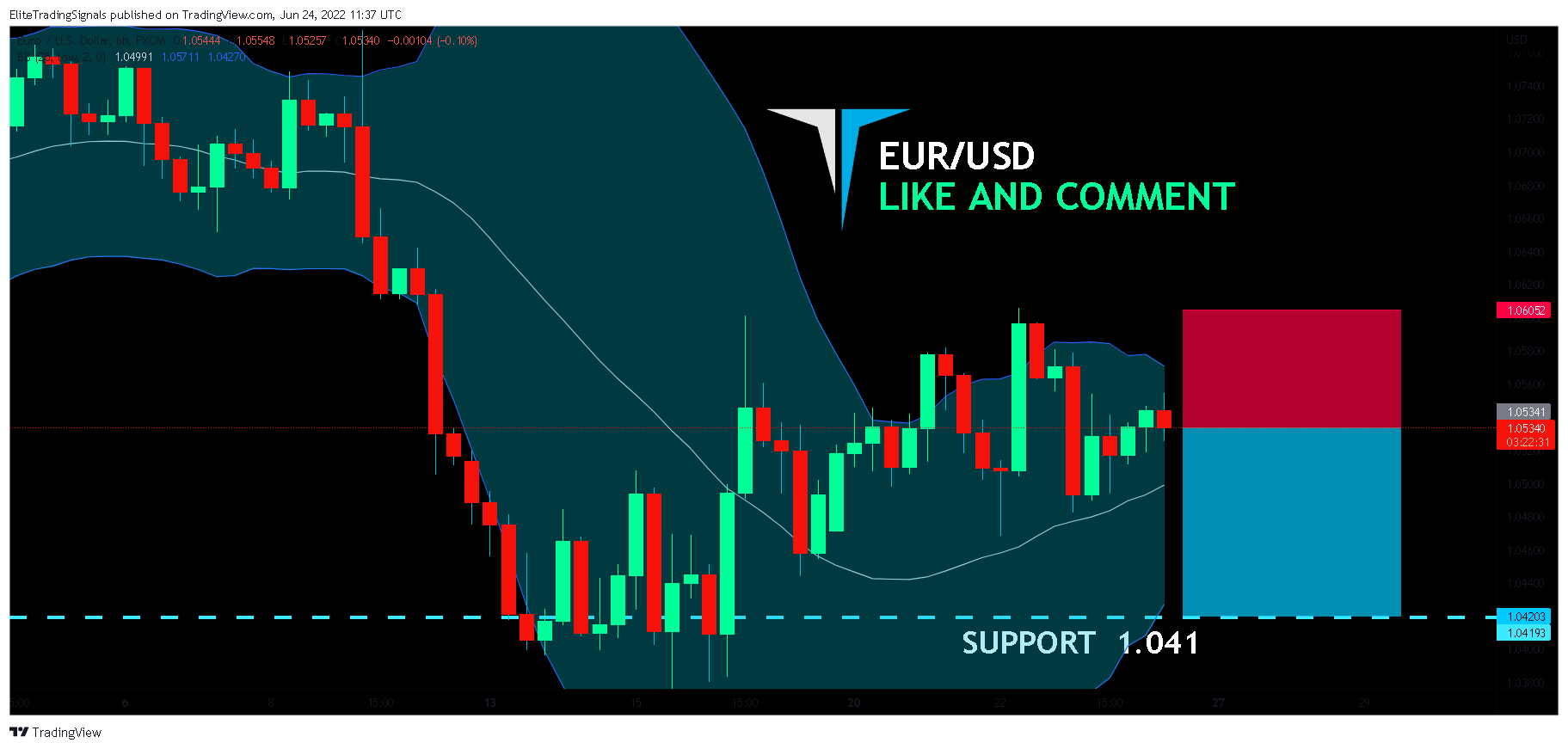 FX:EURUSD Chart Image by EliteTradingSignals