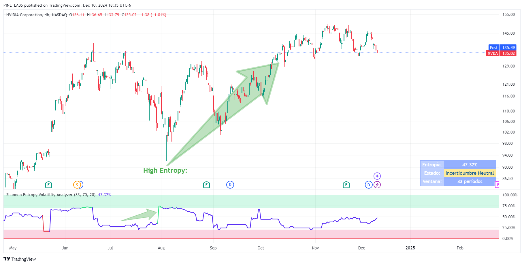 BATS:NVDA Chart Image by PINE_LABS