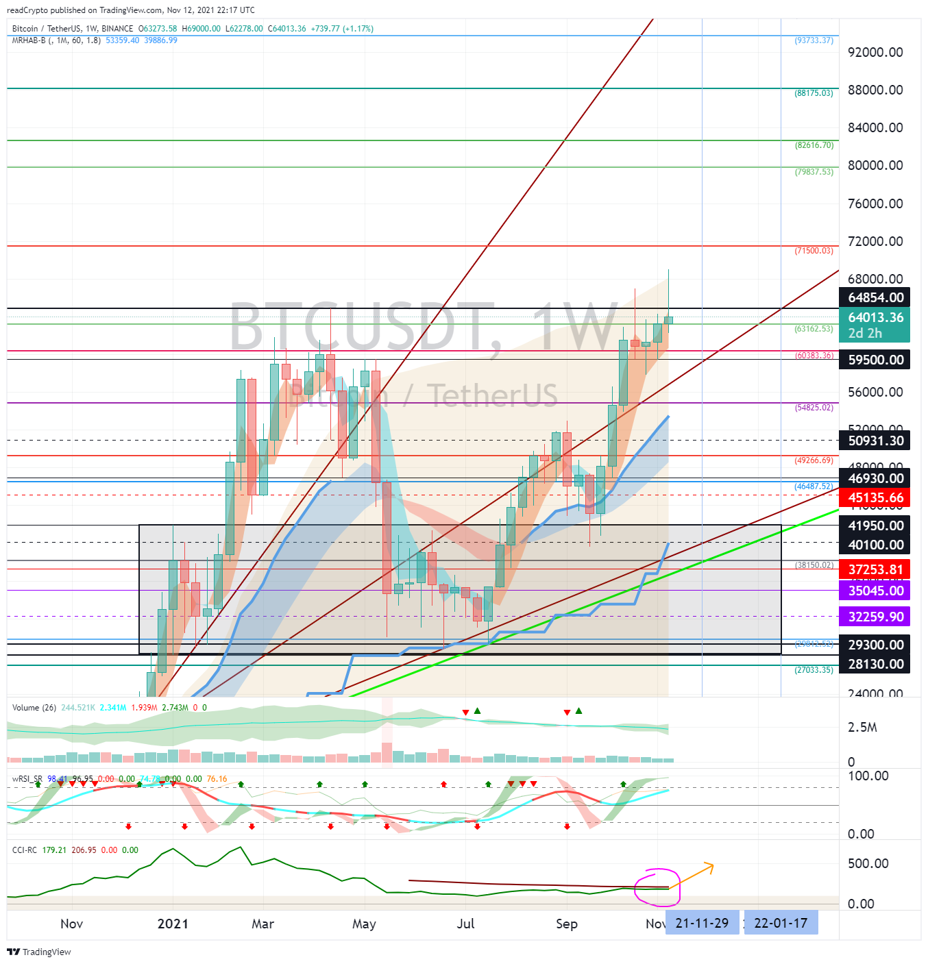 BINANCE:BTCUSDT Chart Image by readCrypto