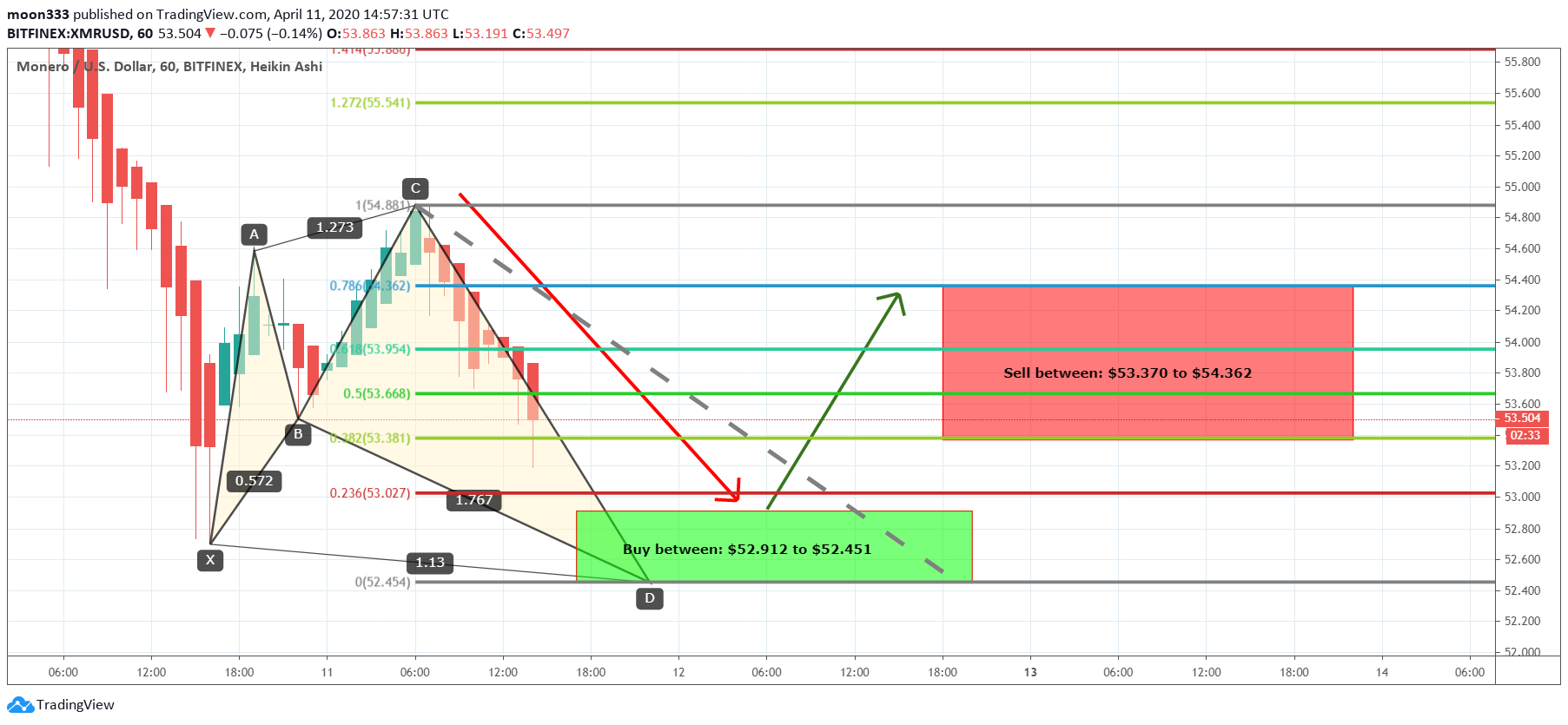  Chart Image