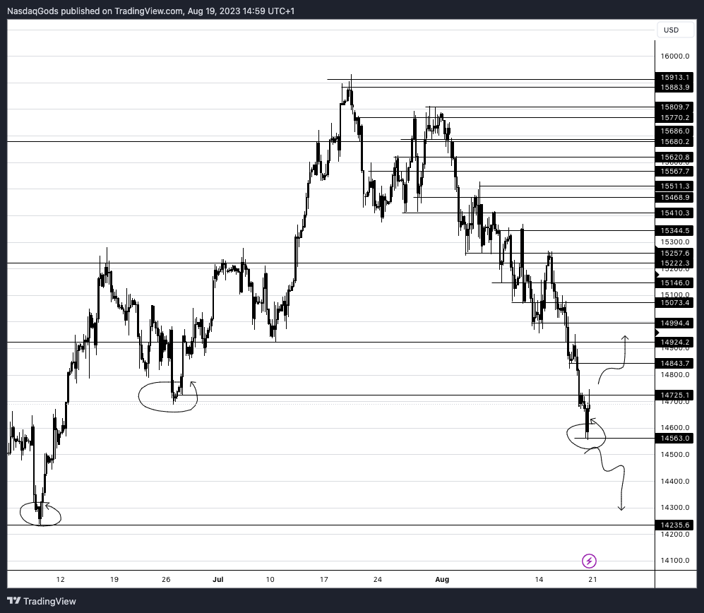 PEPPERSTONE:NAS100 Chart Image by lazyluchi