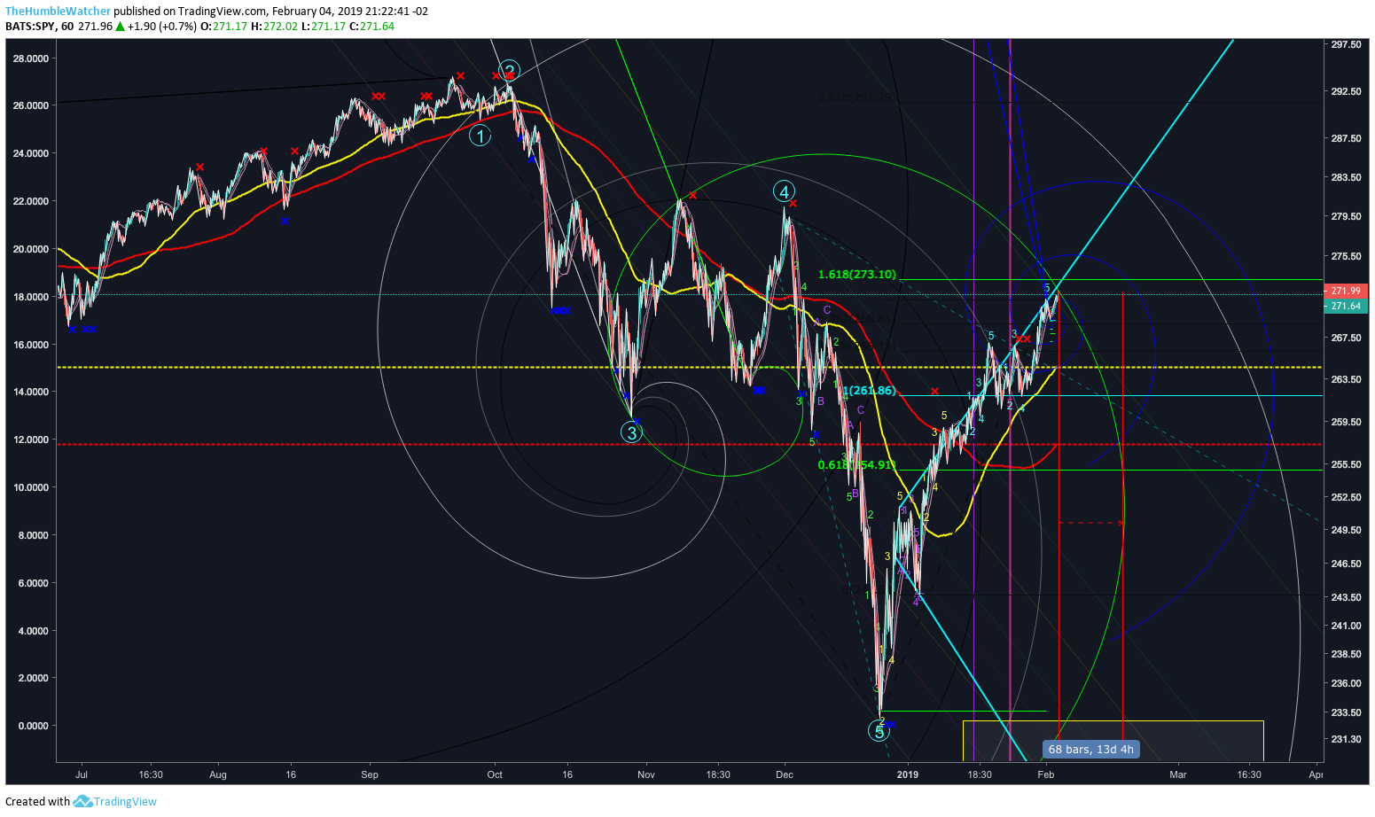  Chart Image