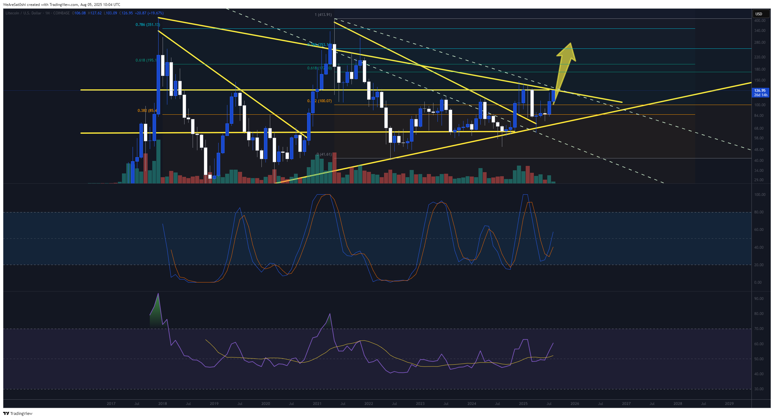 COINBASE:LTCUSD Chart Image by WeAreSat0shi
