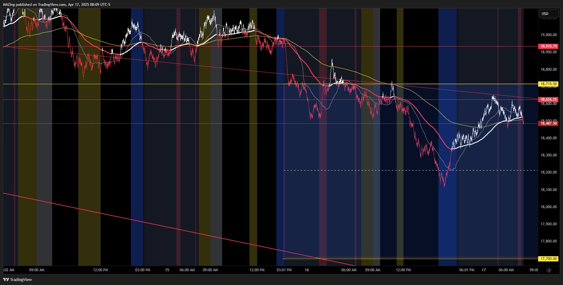 CME_MINI:NQ1! Chart Image by MAZing