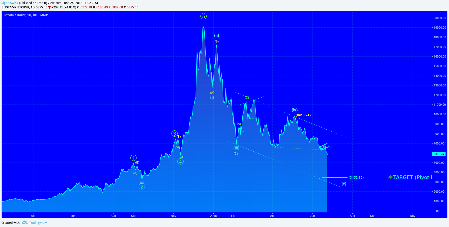  Chart Image
