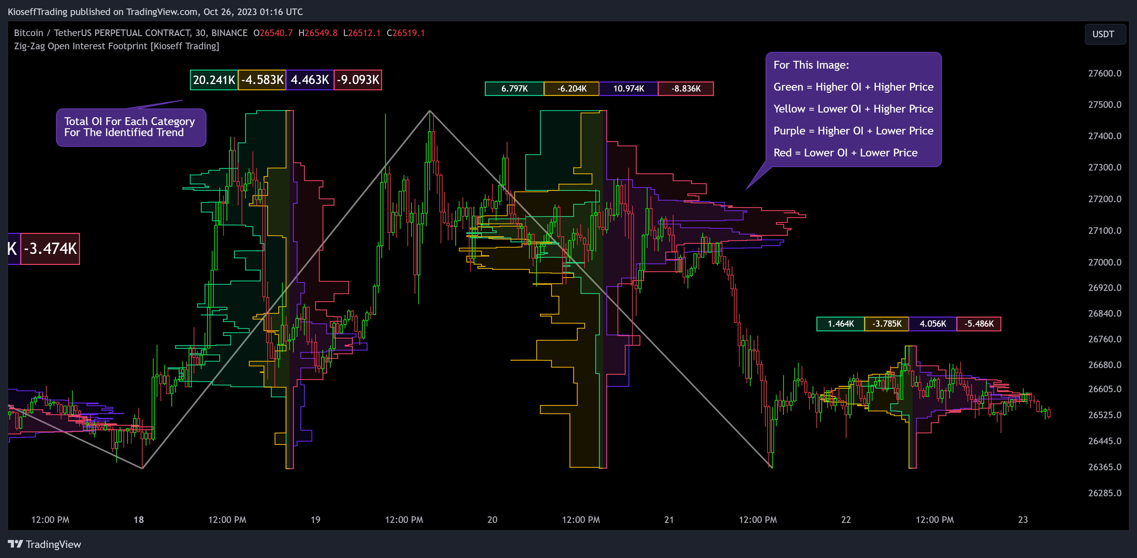 BINANCE:BTCUSDT.P Chart Image by KioseffTrading