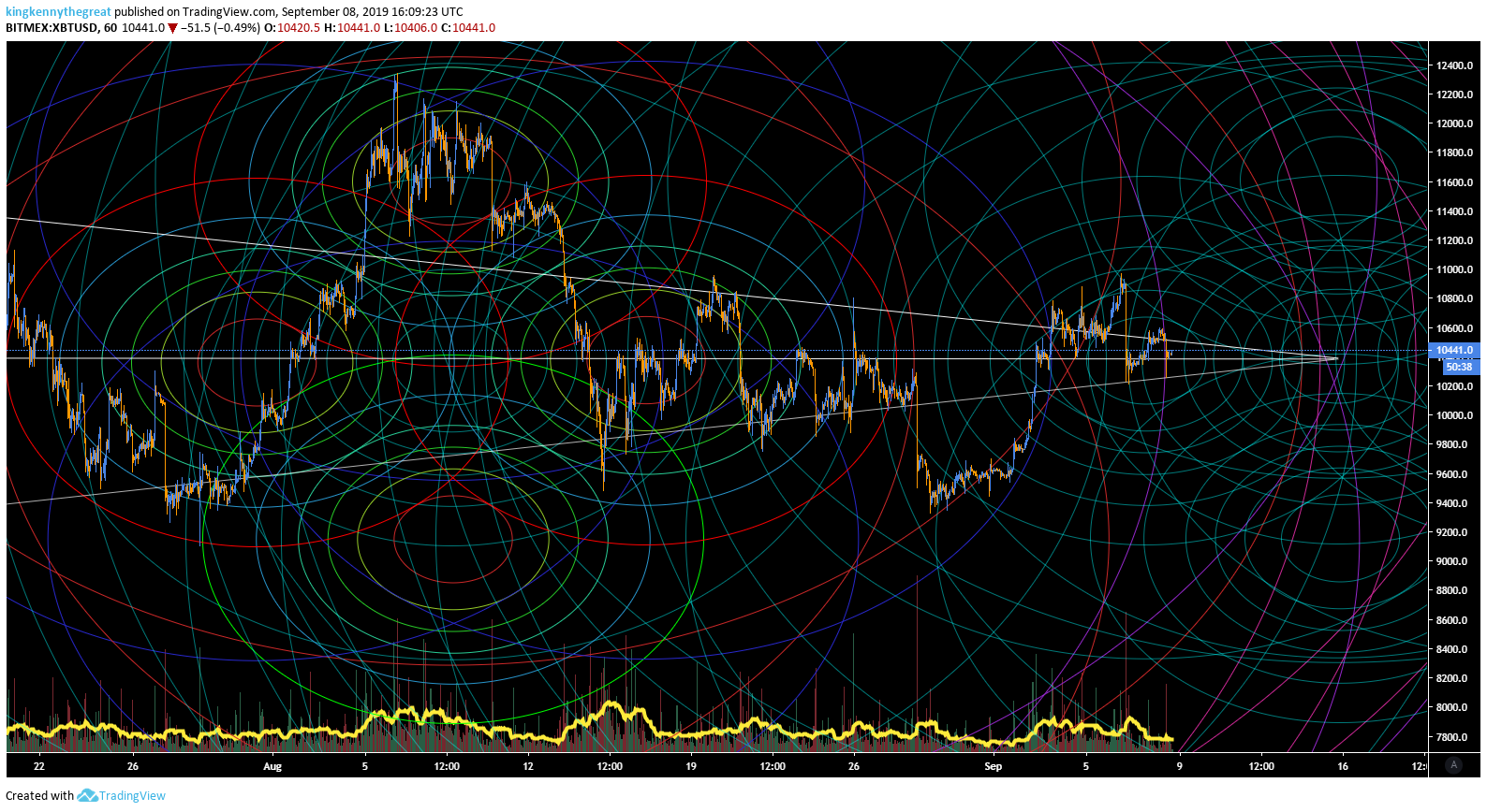  Chart Image