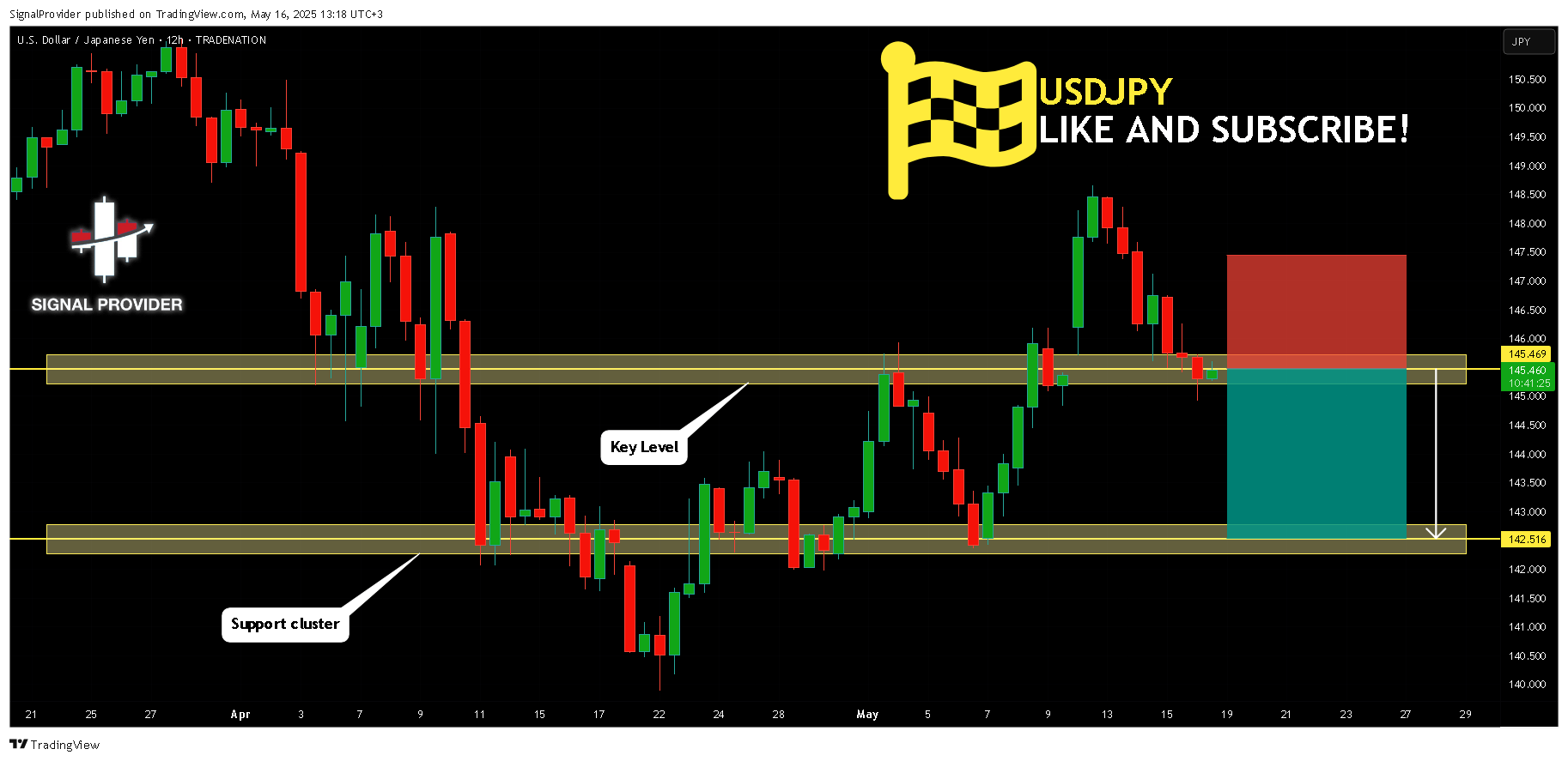 TRADENATION:USDJPY Chart Image by SignalProvider