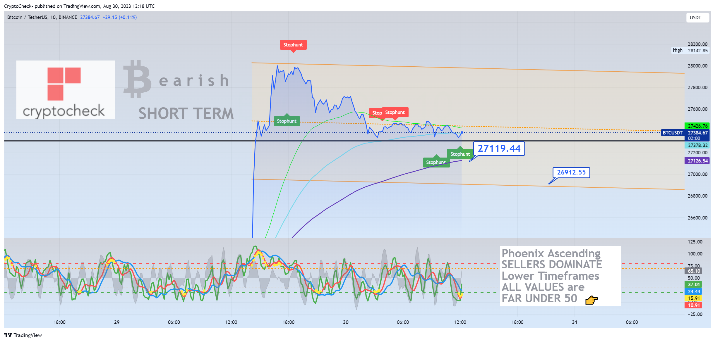 BINANCE:BTCUSDT Chart Image by Crypto-Check-