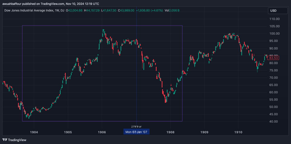 DJ:DJI Chart Image by WU_WEI-CAPITAL