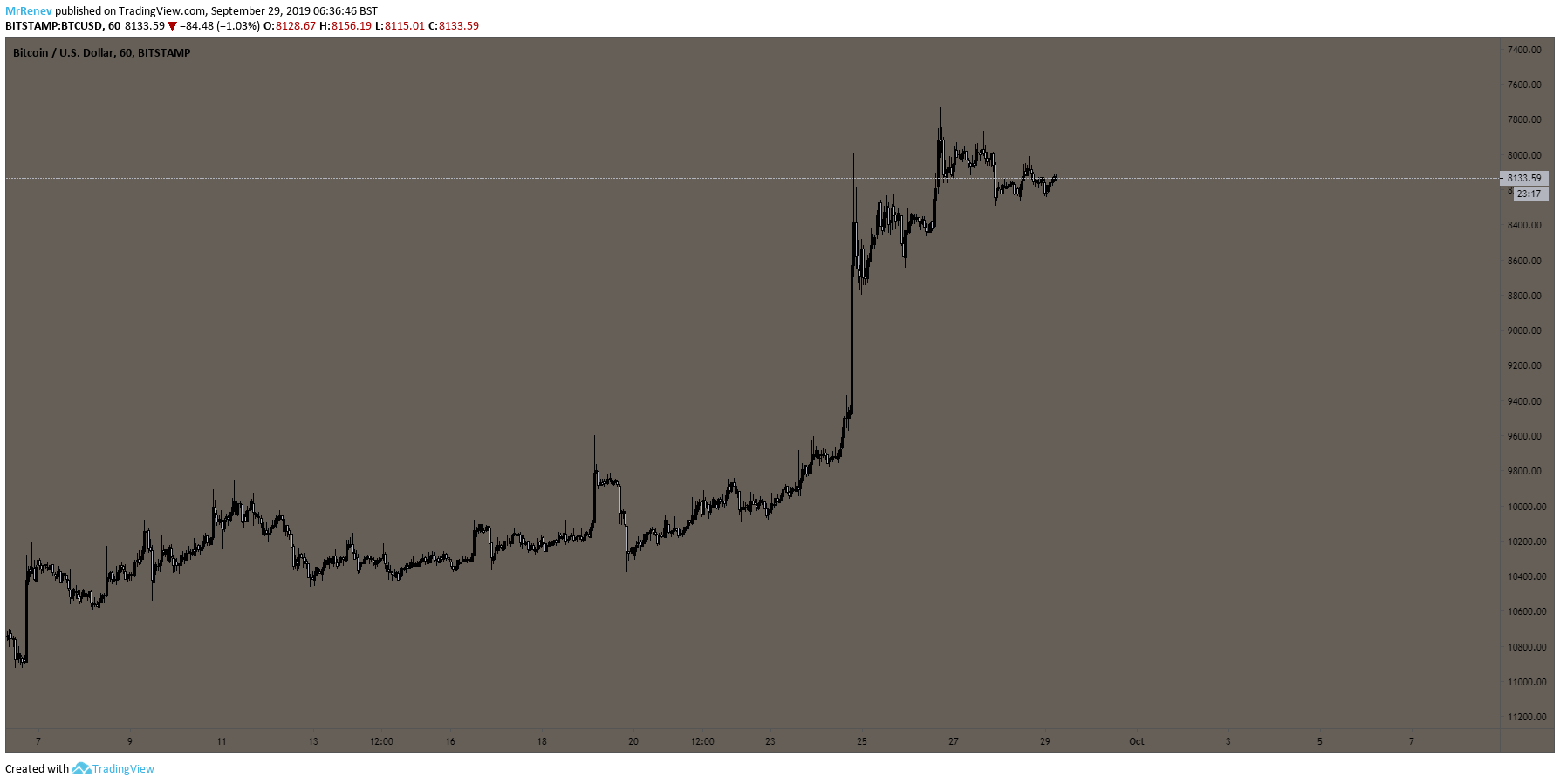 Chart Image
