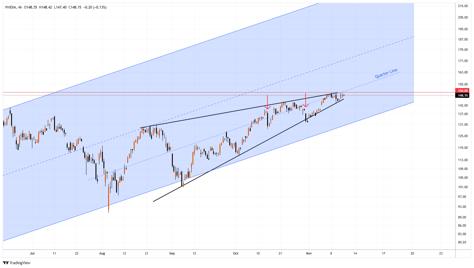 NVDA Chart Image