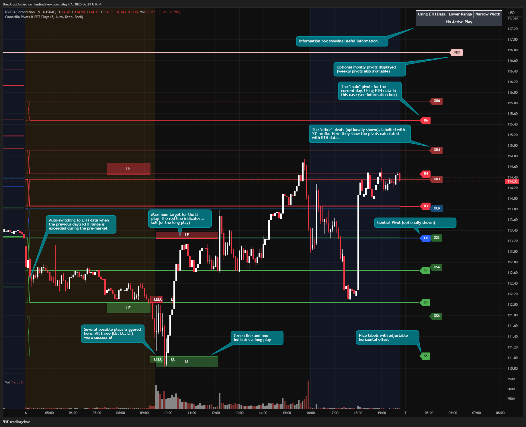 BATS:NVDA Chart Image by BruzX