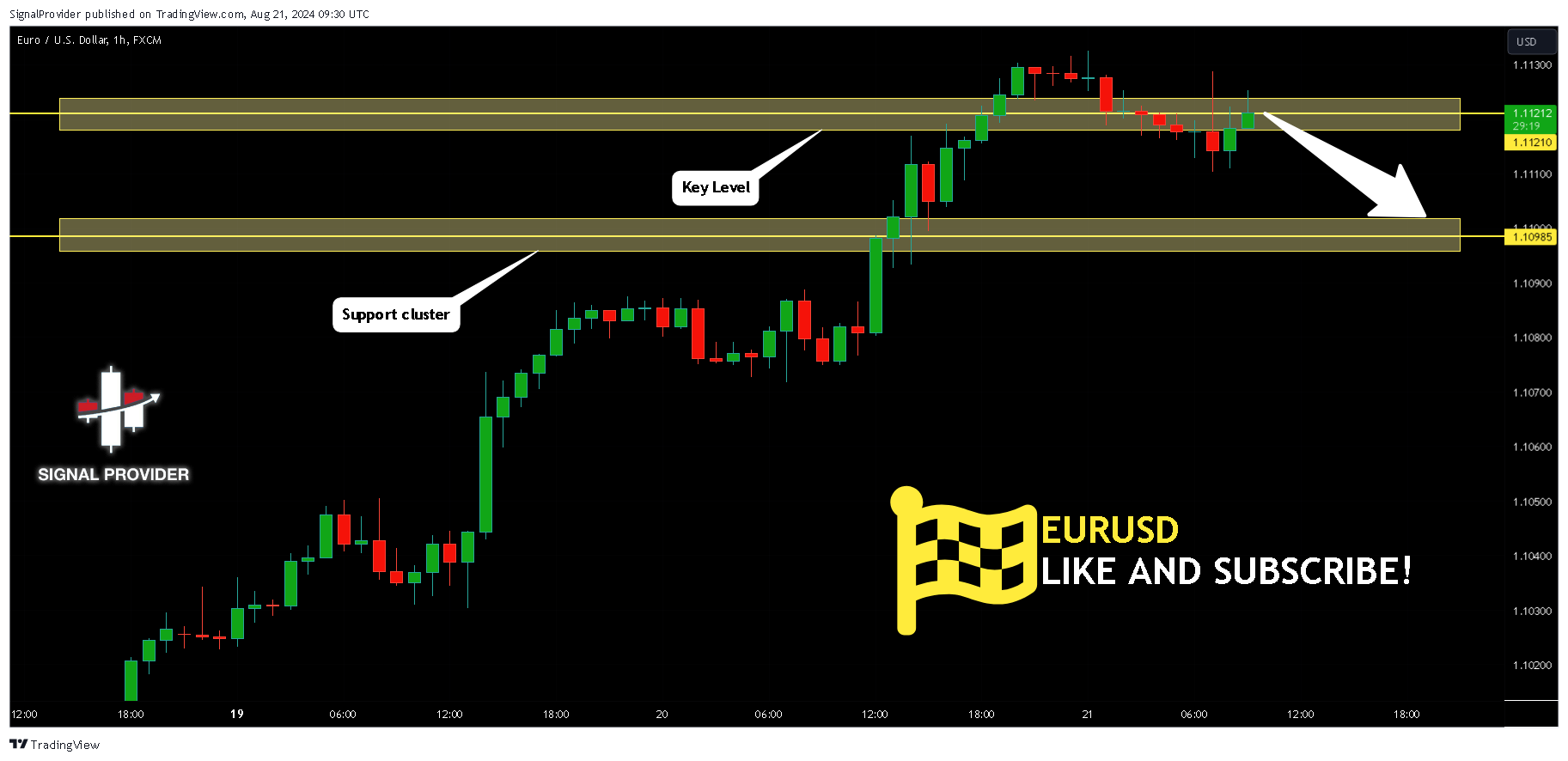 FX:EURUSD Chart Image by SignalProvider