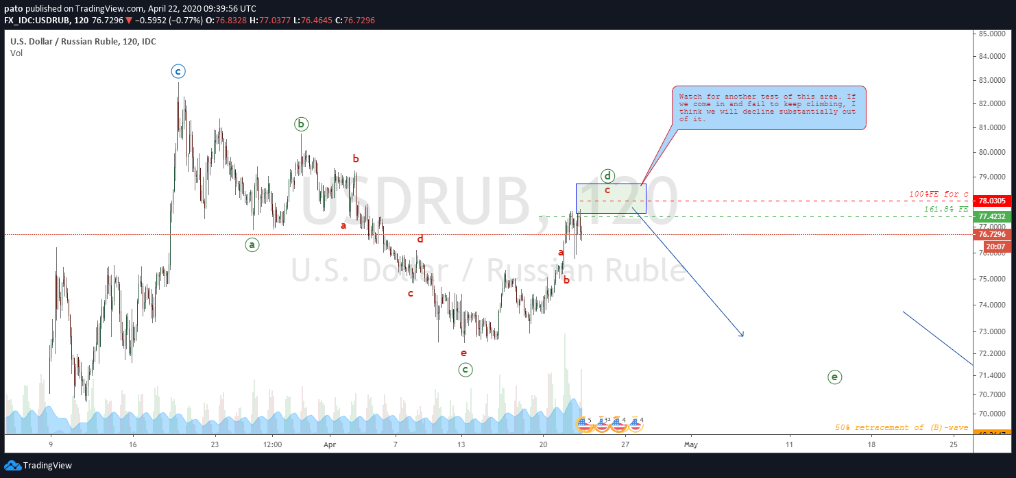  Chart Image