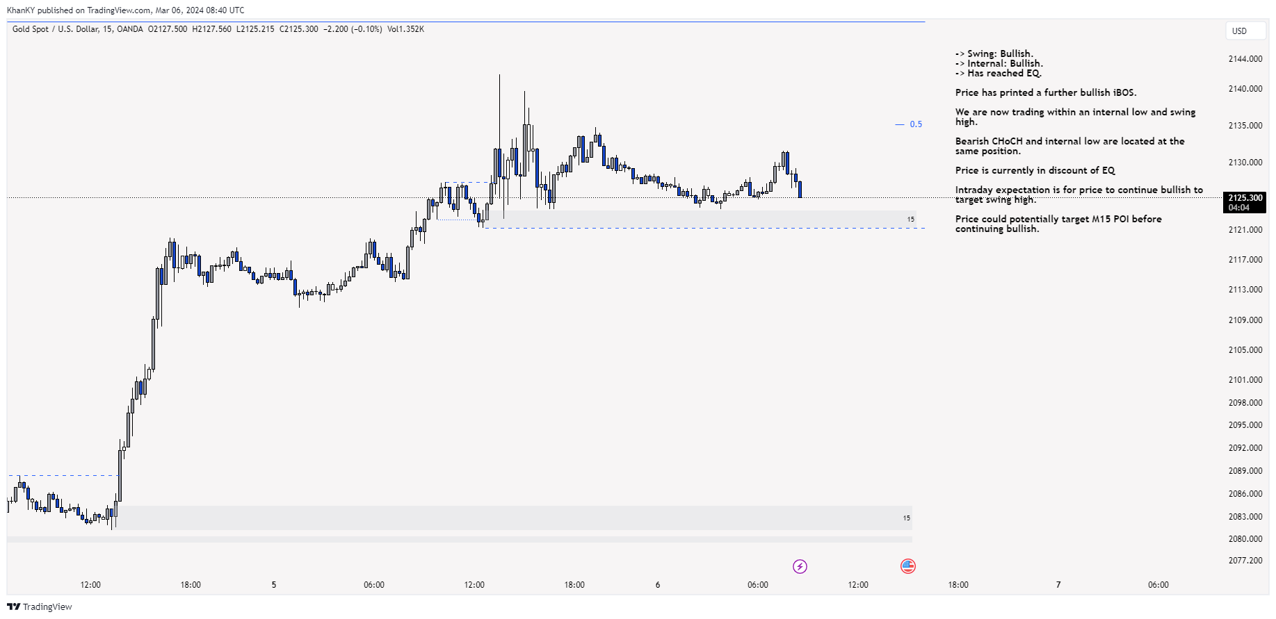 OANDA:XAUUSD Chart Image by Khan_YIK