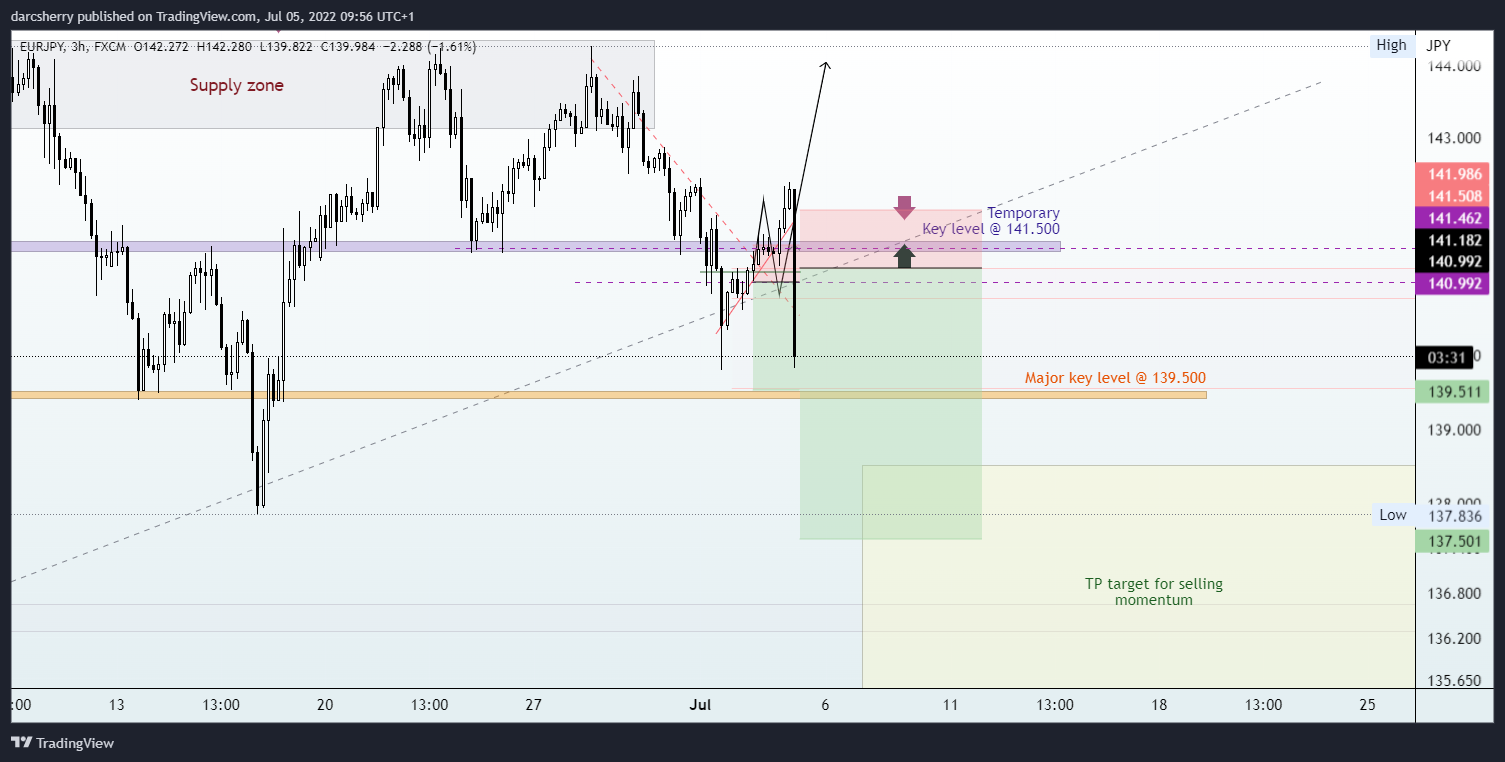 FX:EURJPY Chart Image by darcsherry