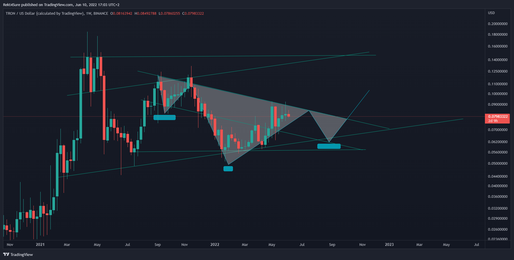 BINANCE:TRXUSD Chart Image by Rekt4Sure