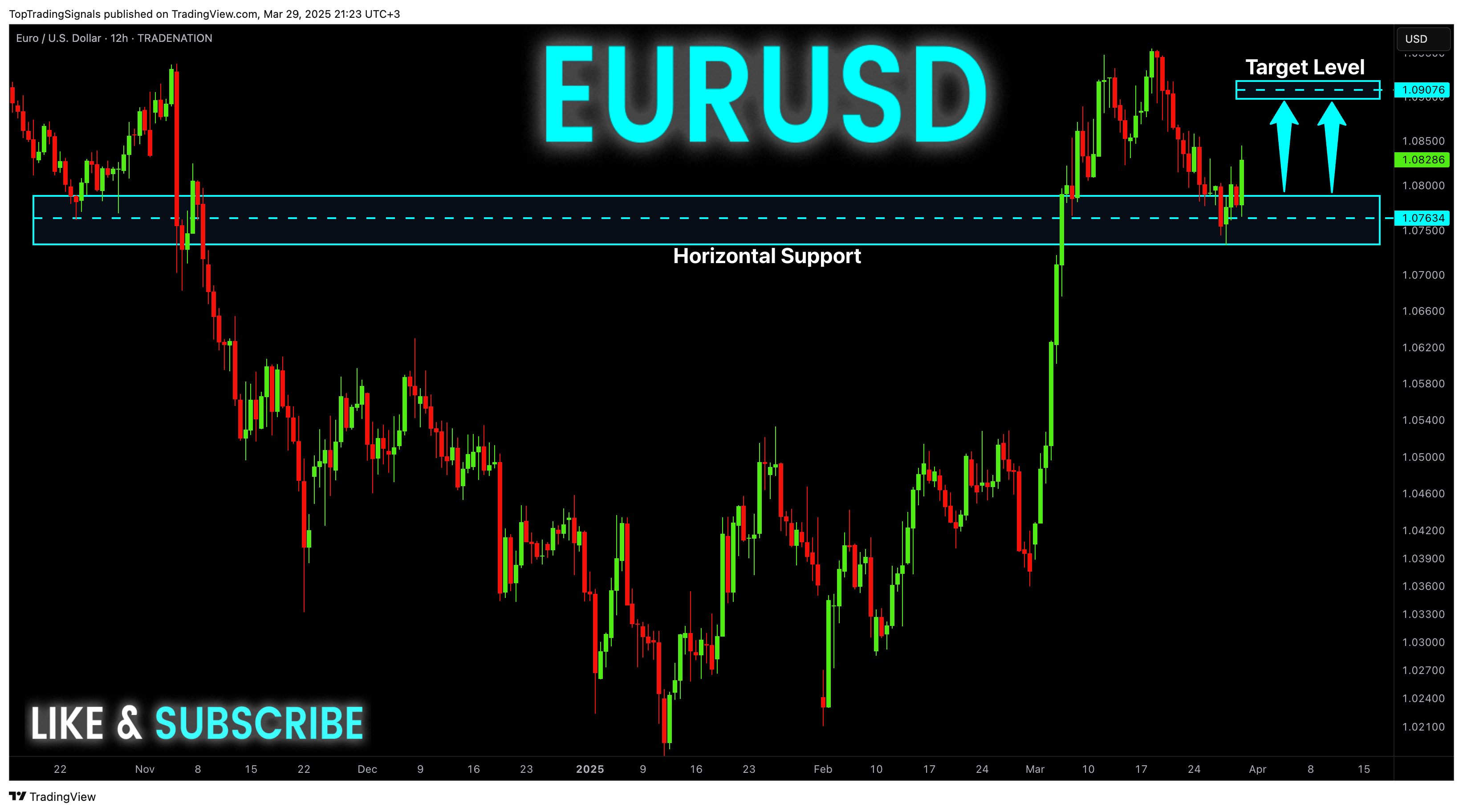 TRADENATION:EURUSD Chart Image by TopTradingSignals