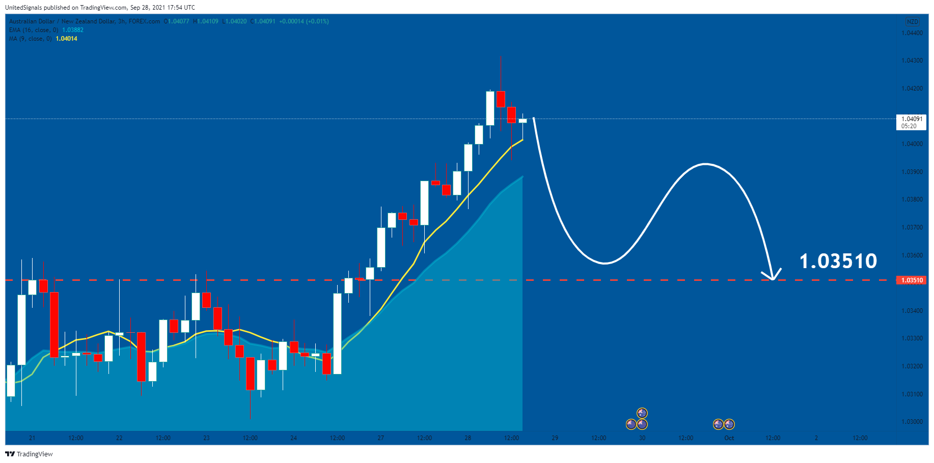  Chart Image