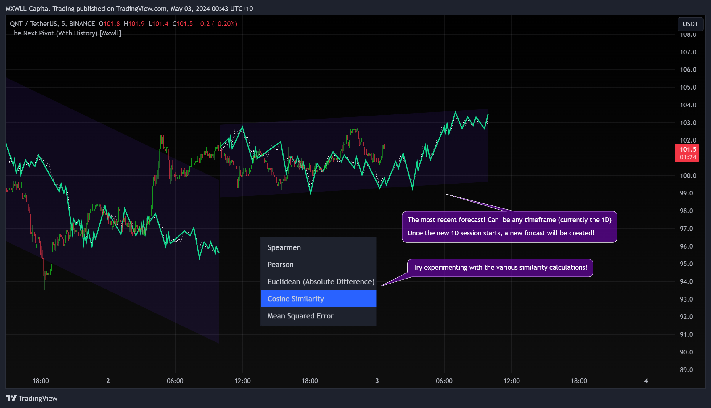 BINANCE:QNTUSDT Chart Image by MXWLL-Capital-Trading