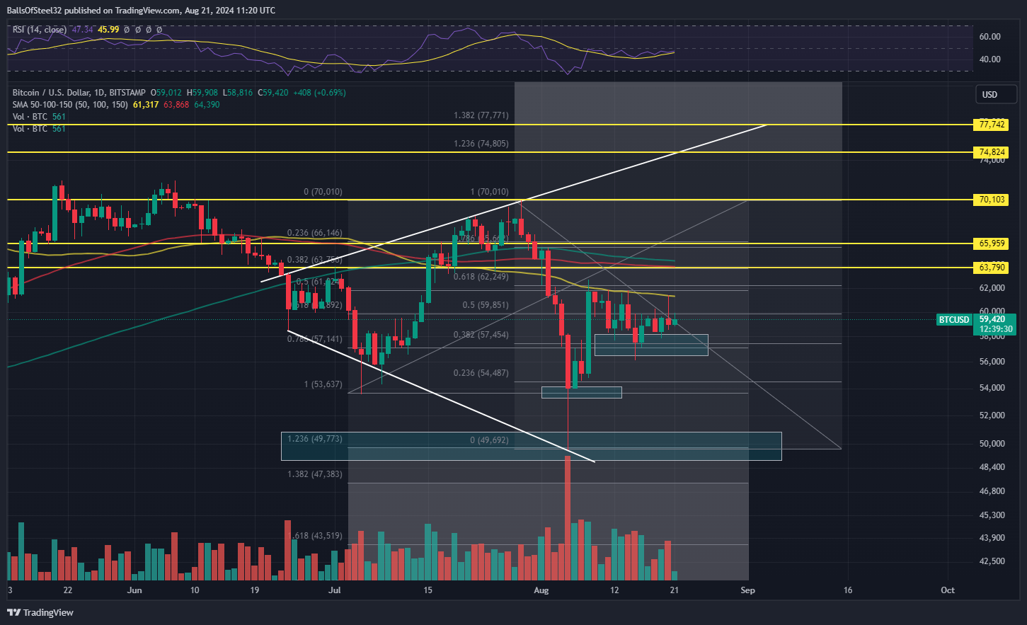 BITSTAMP:BTCUSD Chart Image by BallsOfSteel32