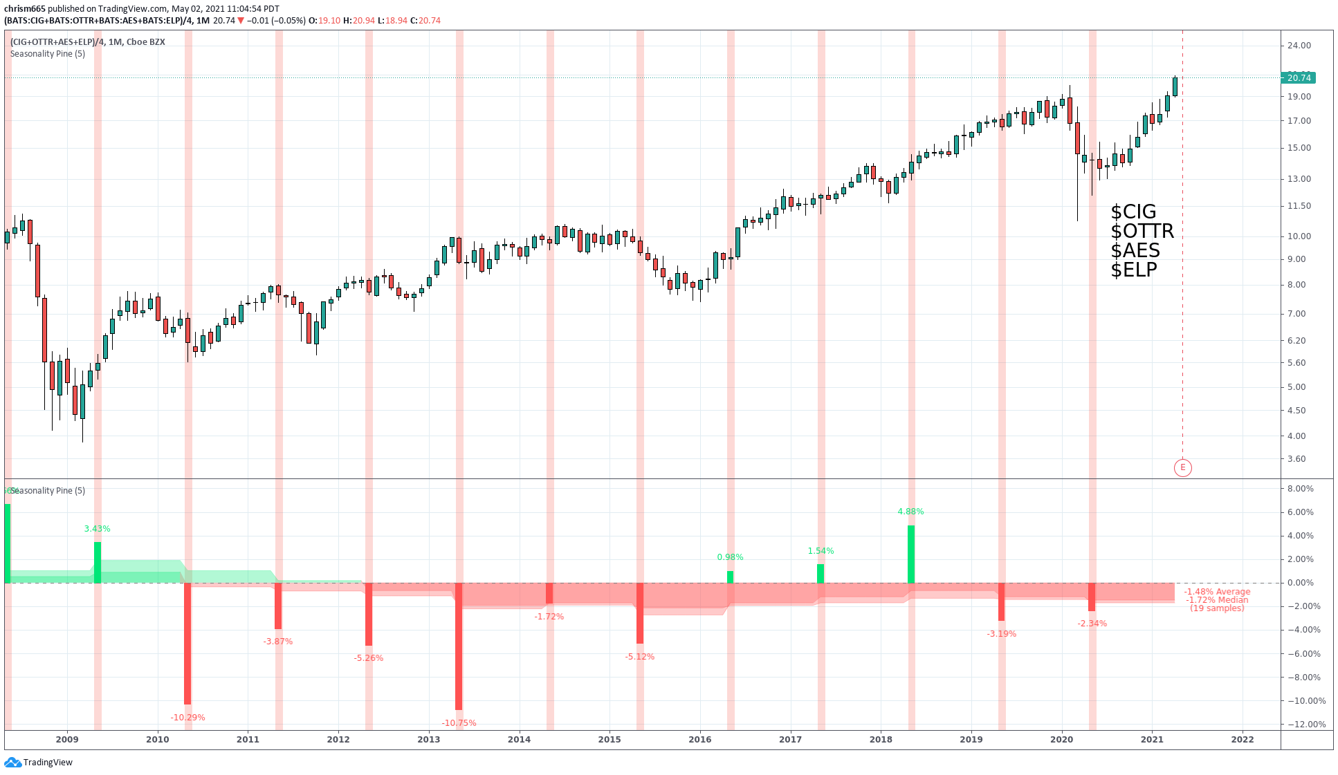  Chart Image