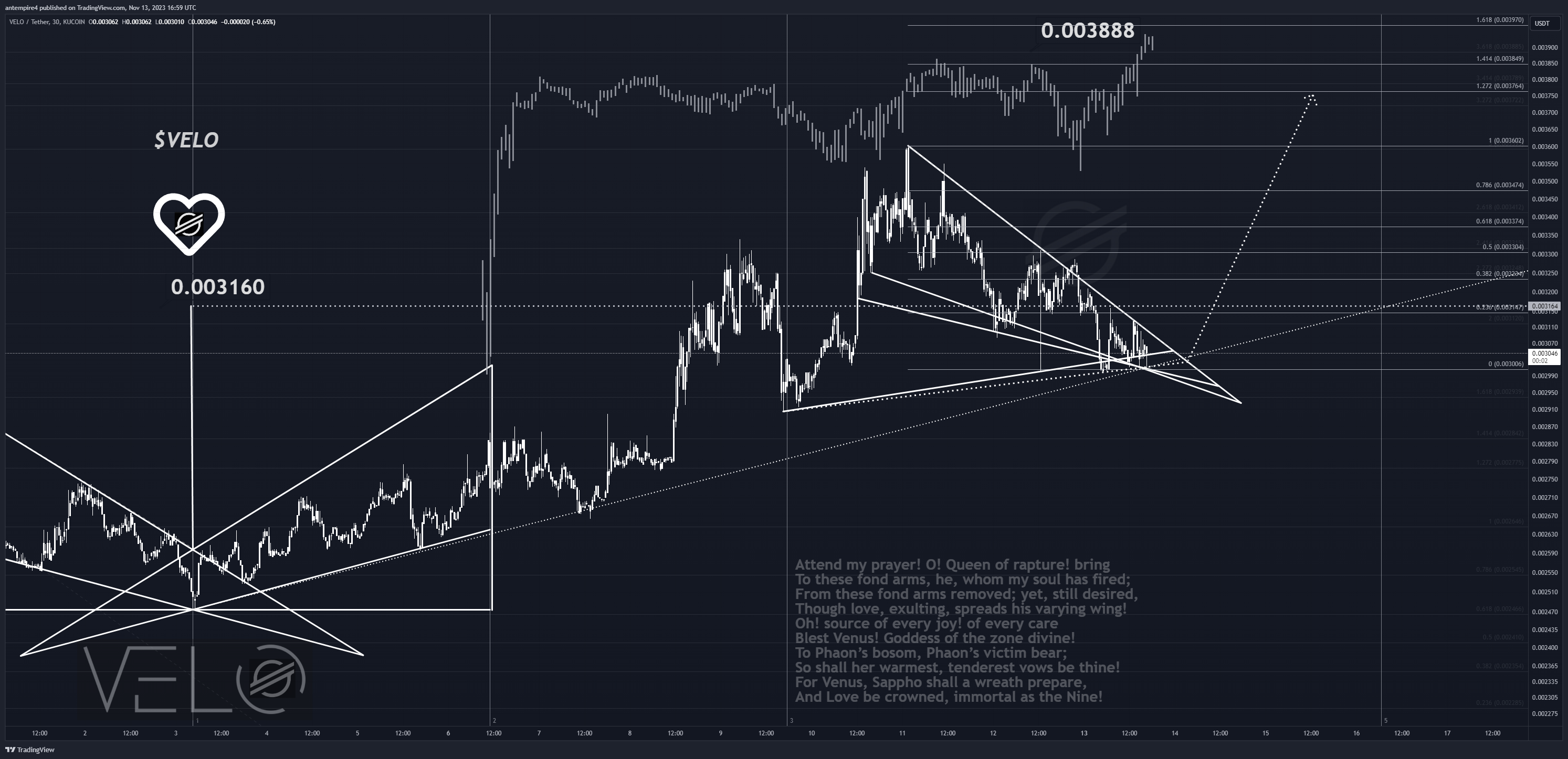 KUCOIN:VELOUSDT Chart Image by antempire4
