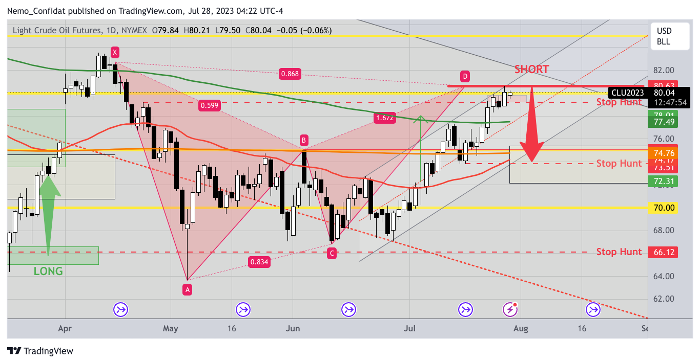 NYMEX:CL1! Chart Image by Nemo_Confidat