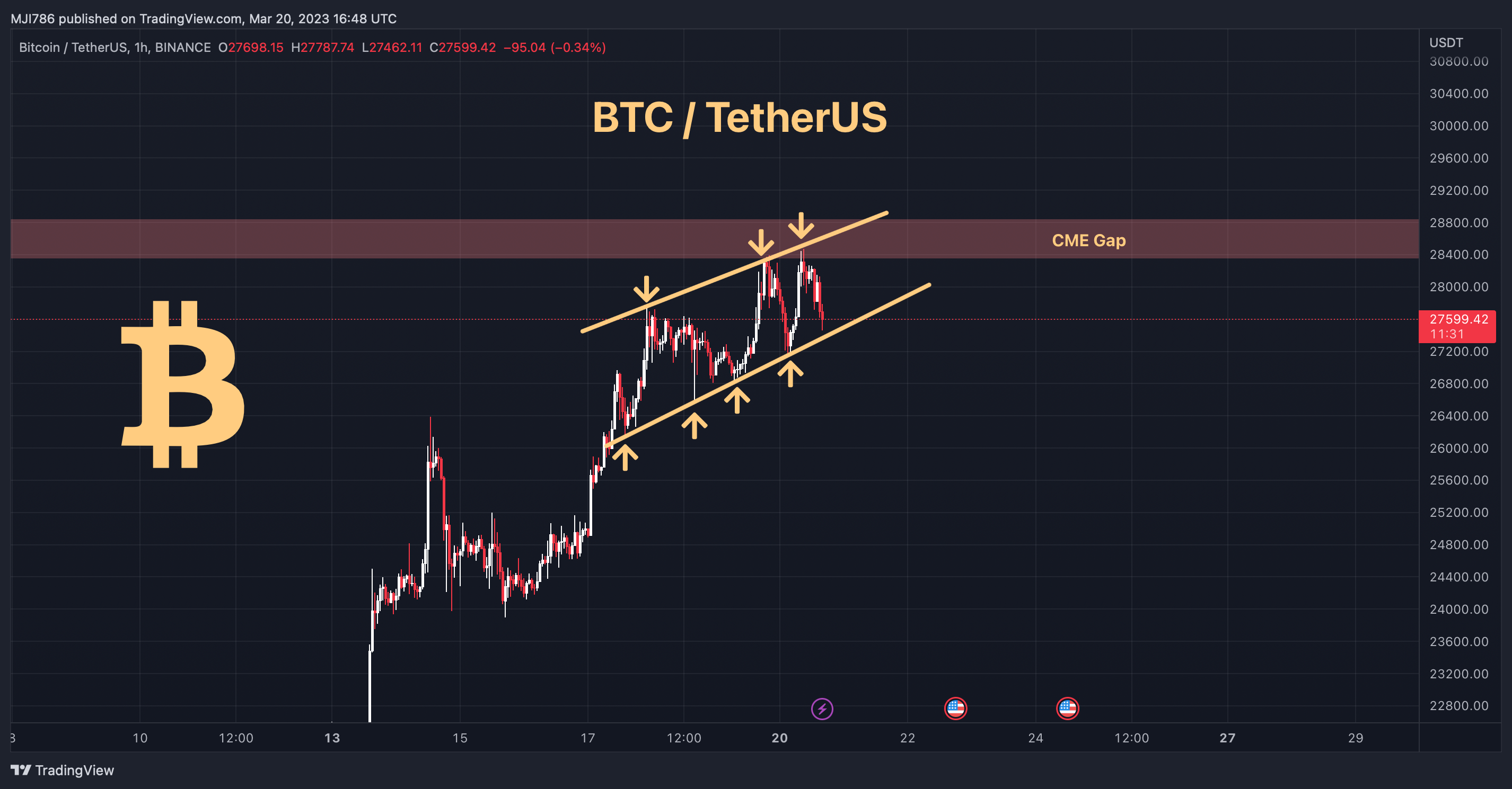 BINANCE:BTCUSDT Chart Image by MBM_Crypto