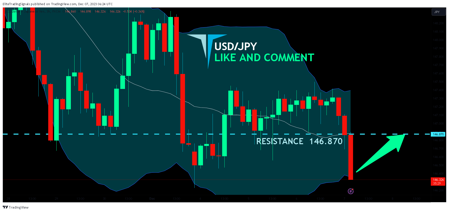 FX:USDJPY Chart Image by EliteTradingSignals