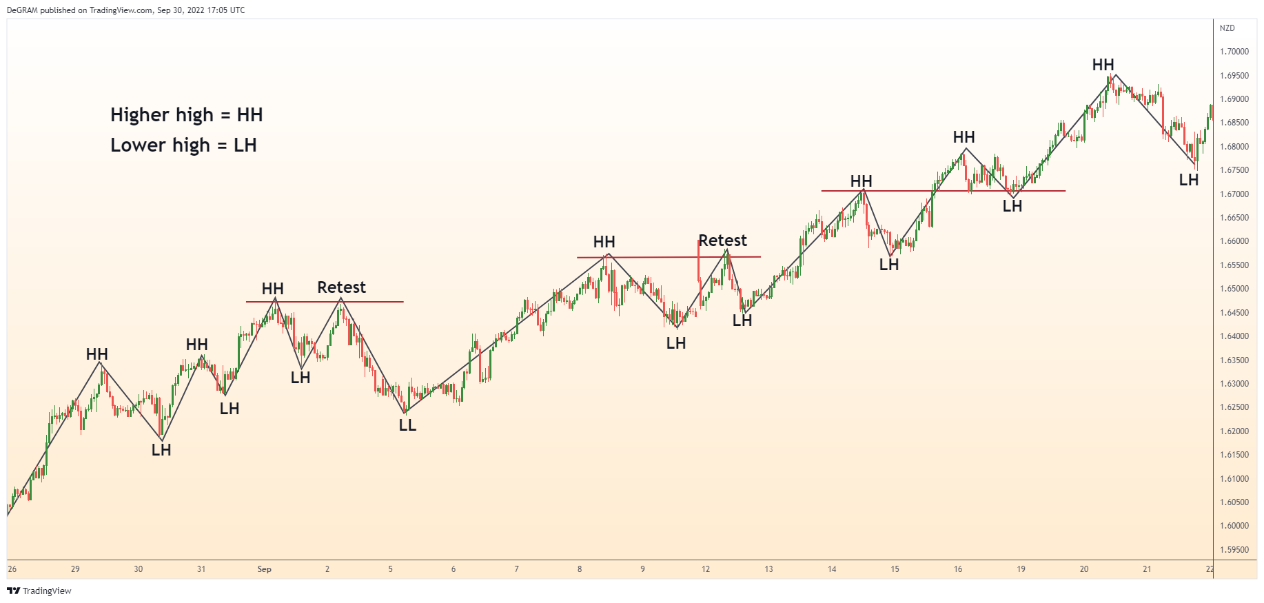 FX:EURNZD Chart Image by DeGRAM
