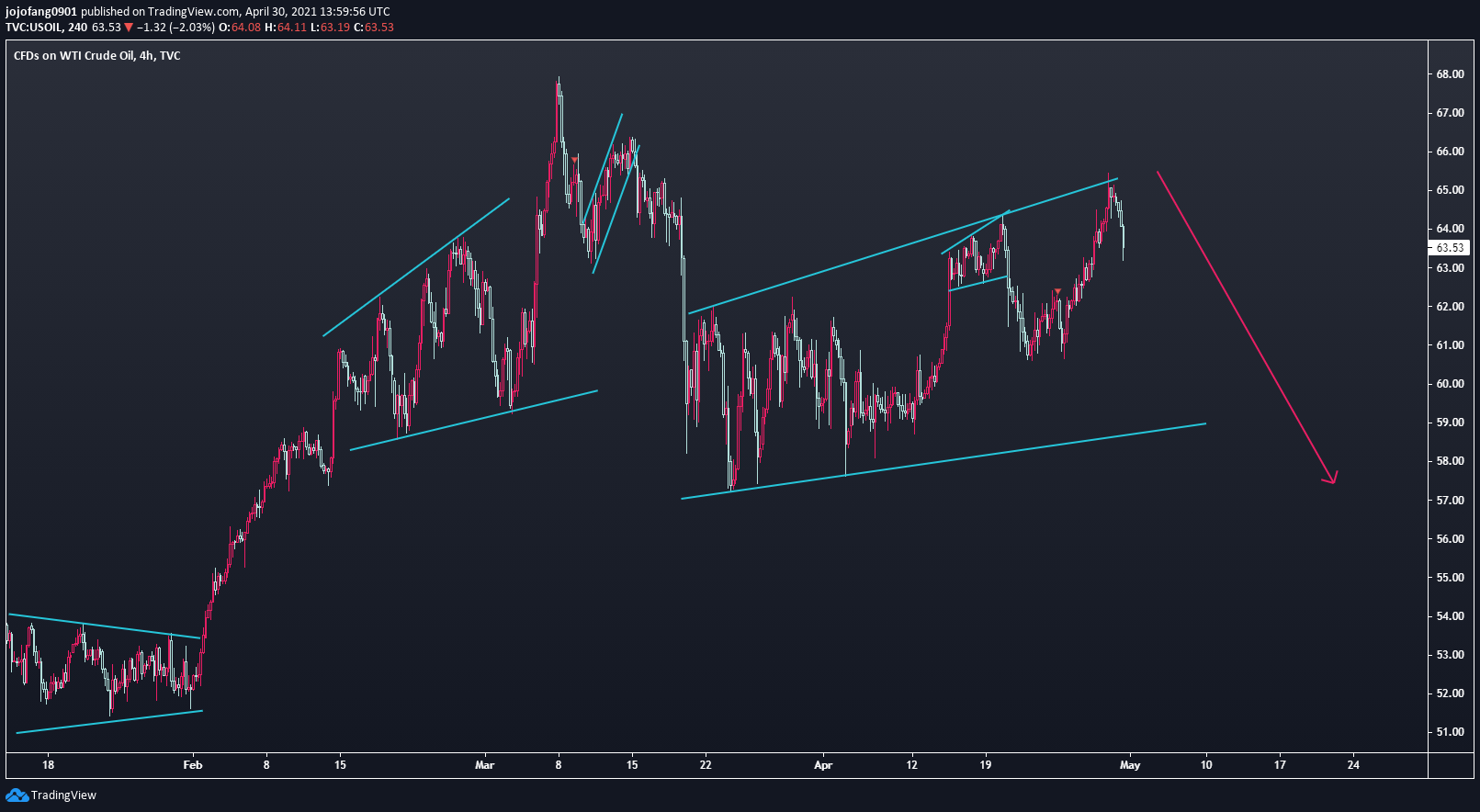  Chart Image