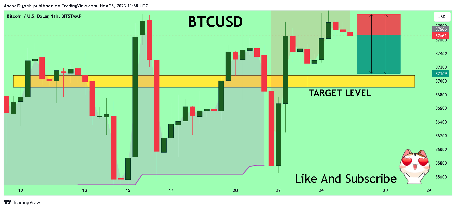 BITSTAMP:BTCUSD Chart Image by AnabelSignals