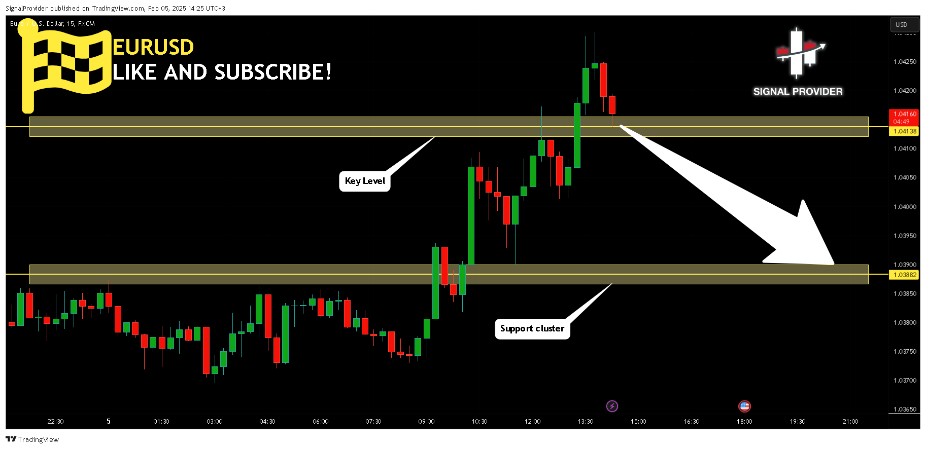 FX:EURUSD Chart Image by SignalProvider
