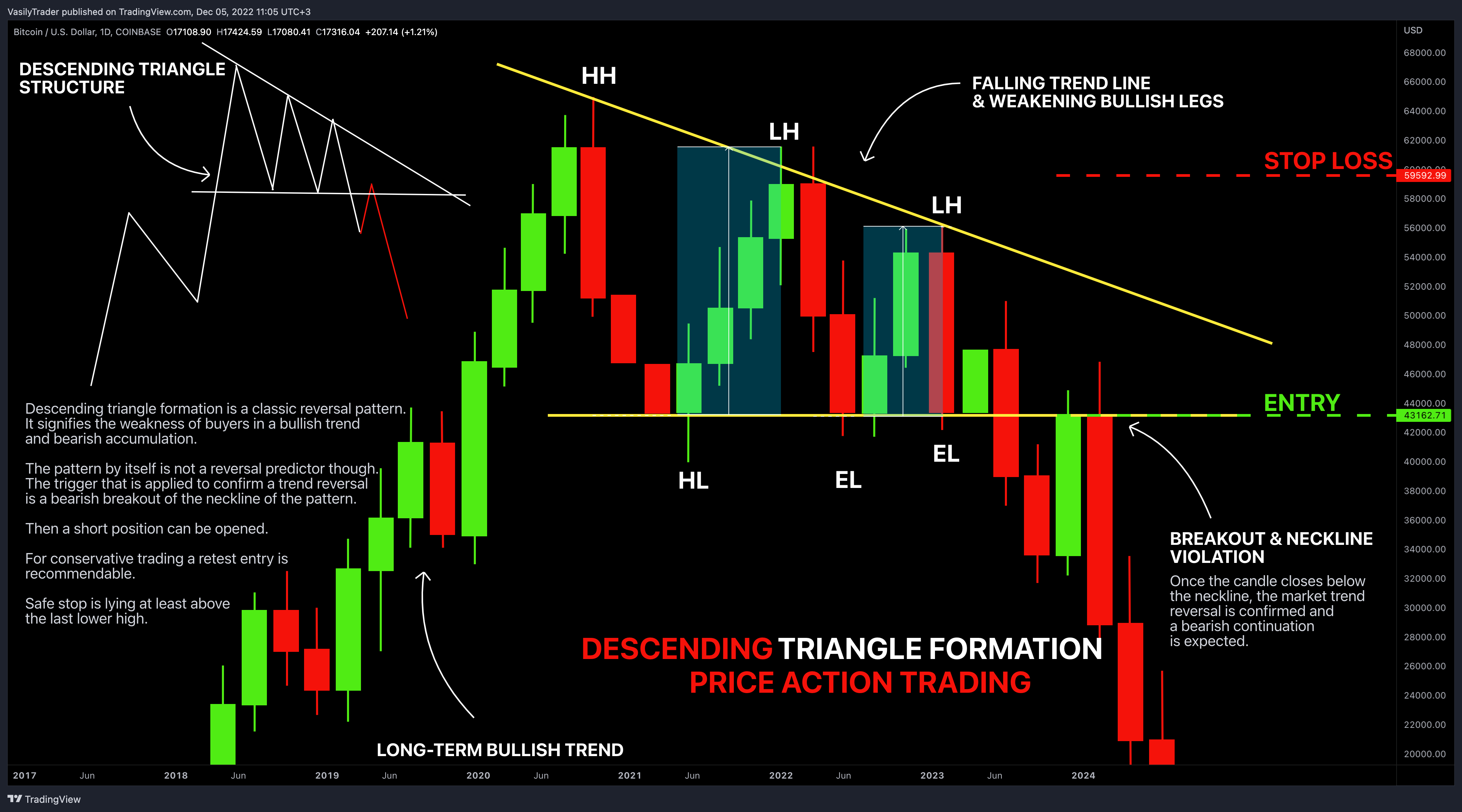 COINBASE:BTCUSD Chart Image by VasilyTrader