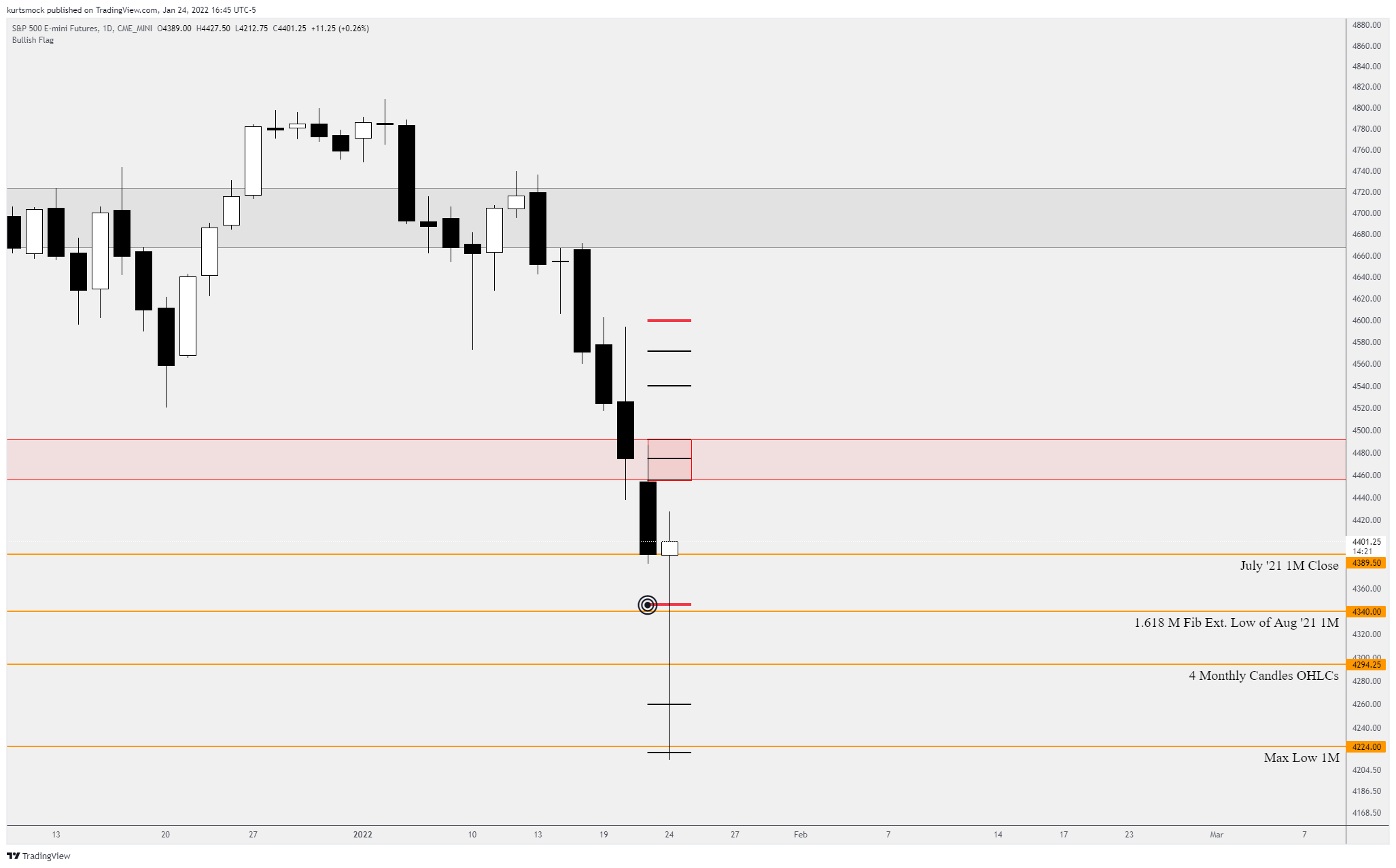 CME_MINI:ES1! Chart Image by kurtsmock