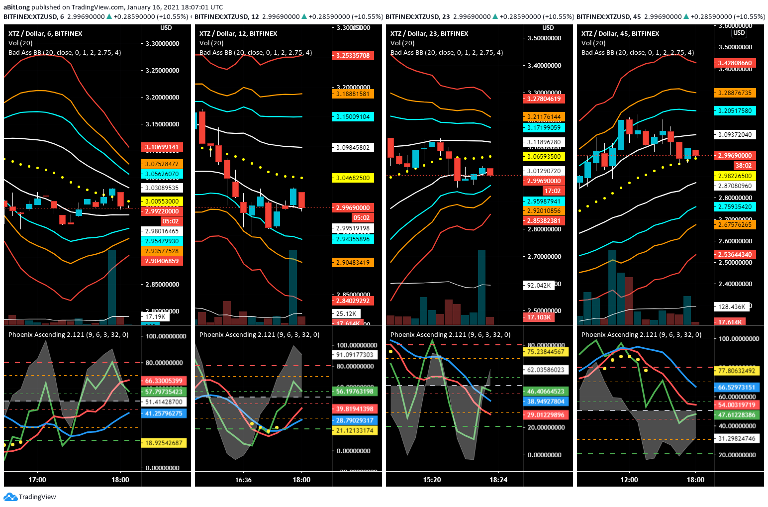  Chart Image