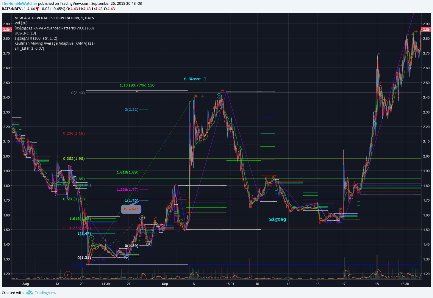  Chart Image