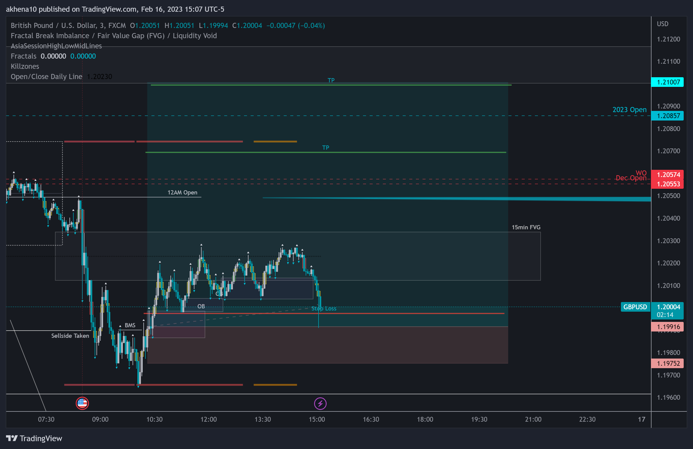 FX:GBPUSD Chart Image by akhena10fx