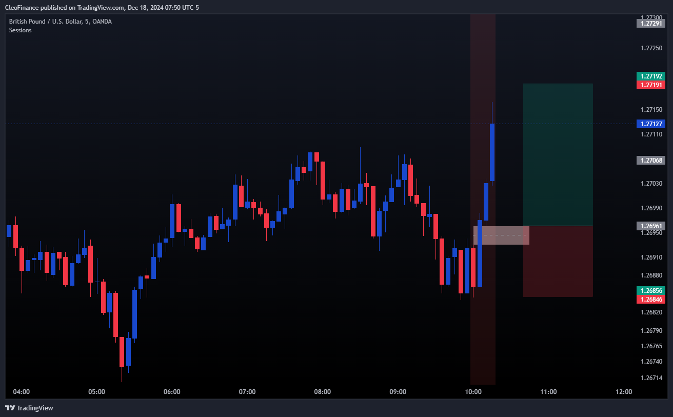 OANDA:GBPUSD Chart Image by CleoFinance