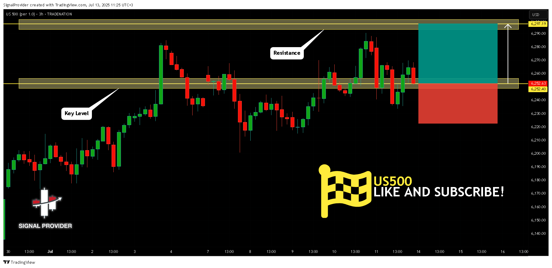TRADENATION:US500 Chart Image by SignalProvider