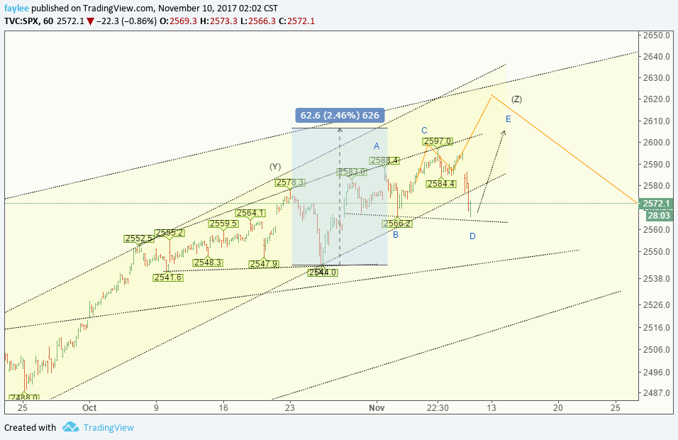  Chart Image