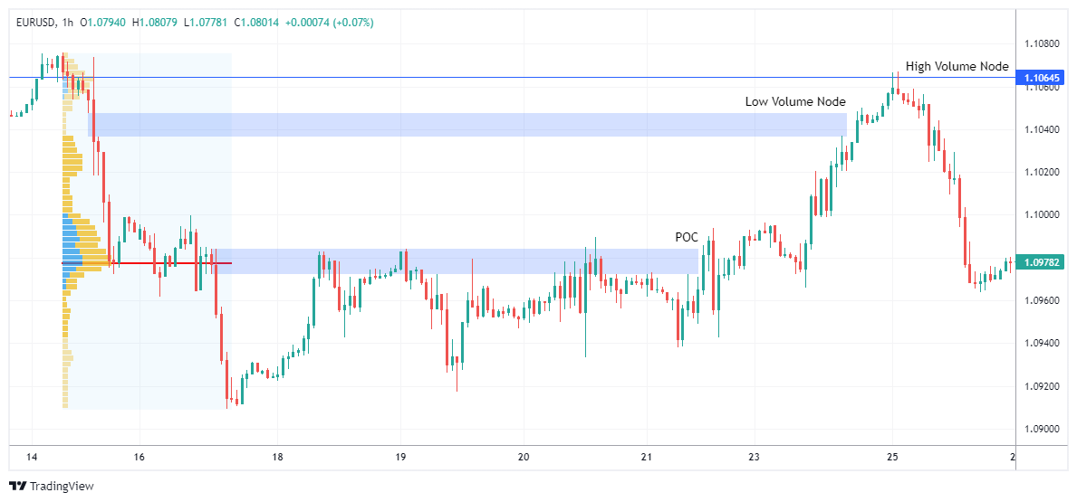 EURUSD Chart Image