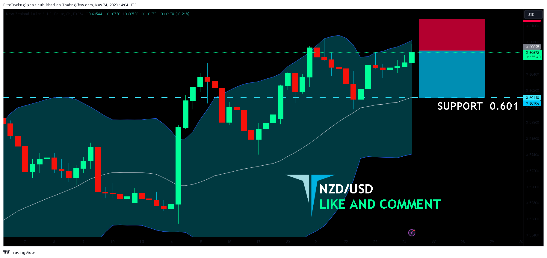 FX:NZDUSD Chart Image by EliteTradingSignals