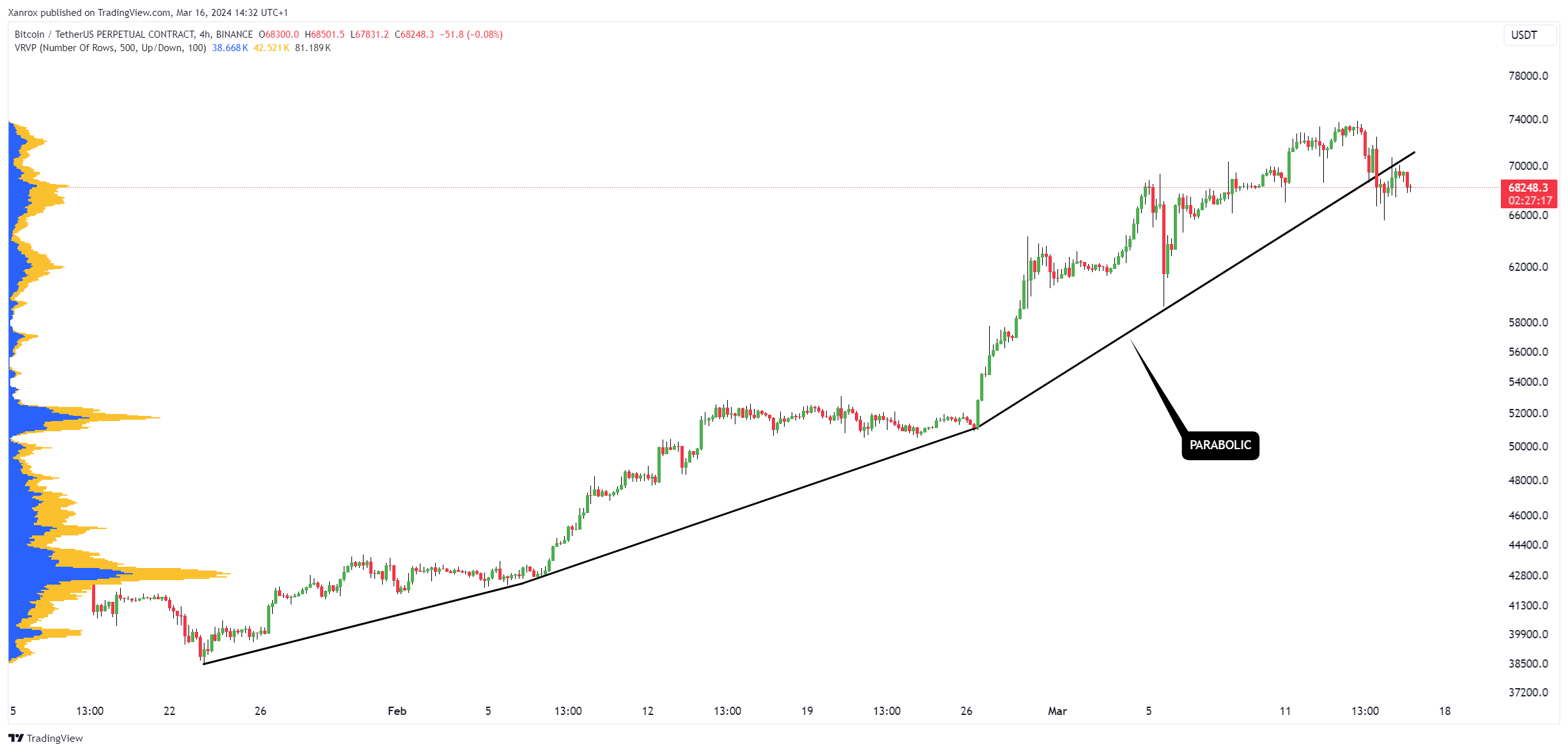 BINANCE:BTCUSDT.P Chart Image by Xanrox